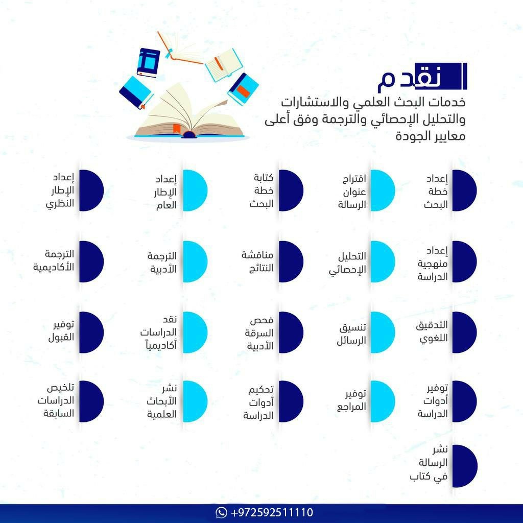 RamiKhaled7769's tweet photo. عندك واجب او مشروع برمجه
عندك رساله ماجستر
عندك مشاريع احصاء
عندك بحث اومشروع تخرج
لكافه التخصصات
تواصل معنا 00972592511110
#cpit251 #cpit280 #cpcs203 #cpcs204 #cpcs202 #fcit #pnu #KAU #imamu #CS #cpcs361
#CS100
#جافا #برمجة #cpis358 https://t.co/5oqt56tM6Y