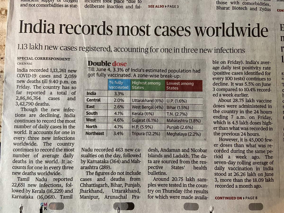 No, the crisis is NOT over. India is still recording the most #COVIDEmergency cases in the world and vaccines are falling woefully short. 2021 still looking GRIM