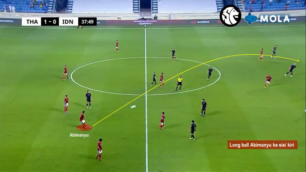 SavageFootballl's tweet photo. #SAGASF - Gol pertama Indonesia vs Thailand.
• Long ball Abimanyu
• Evan masuk ke sisi kiri
• CB Thailand keluar memarkingnya
• Witan masuk dari sisi kanan
• Yudo ke tiang jauh https://t.co/uAaP9D8Mb2
