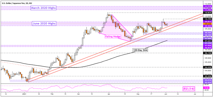 kedves analisis chart forex)