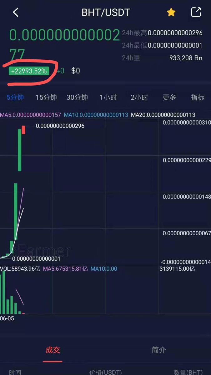 caobiCXB's tweet photo. @elonmusk Elon Musk Broken Heart token $BHT ，prices 22993%🚀🚀🚀 Buy BHT：https://t.co/LZKAUV6ao9， Heco：0x085aac902cff9bf73cc7ec2b4fa22a8e87d69801 https://t.co/UoxL7E2PkU