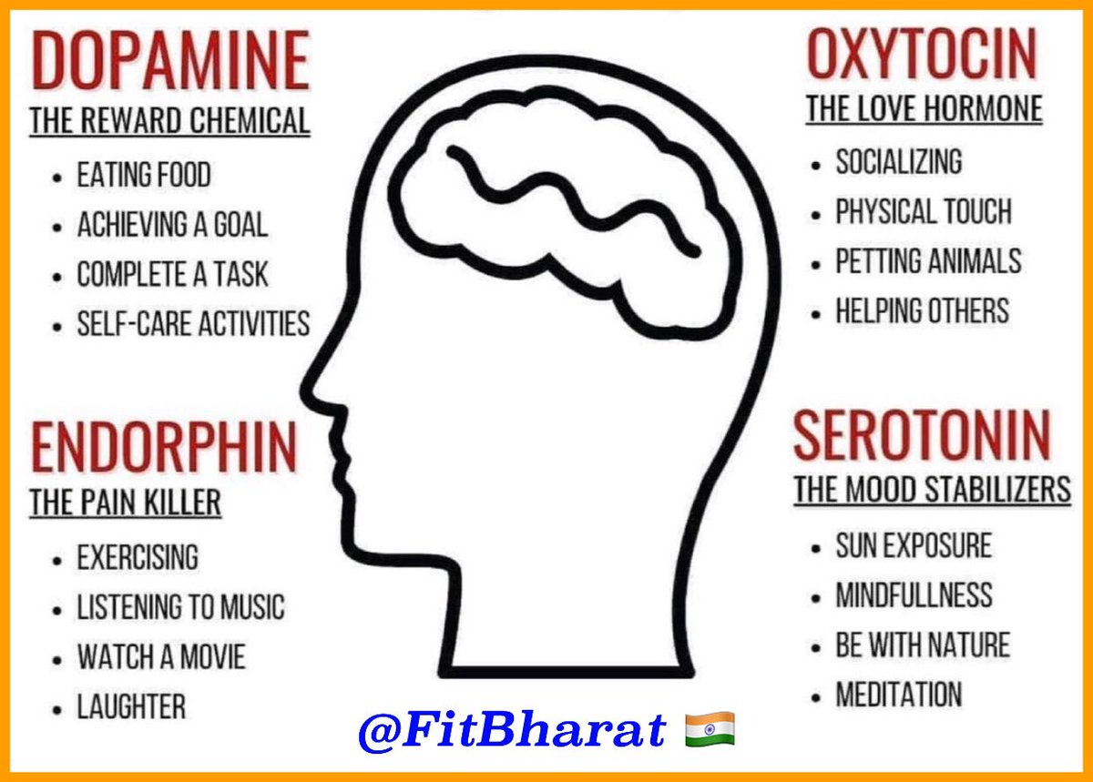 TheFitistan's tweet photo. Feeling sad and down ?
Then try to hack these happiness chemicals 
#HappinessMantra #HealthyLife https://t.co/8WCvO9rOdk