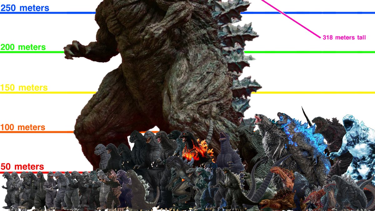 Godzilla Godzillas Height Chart