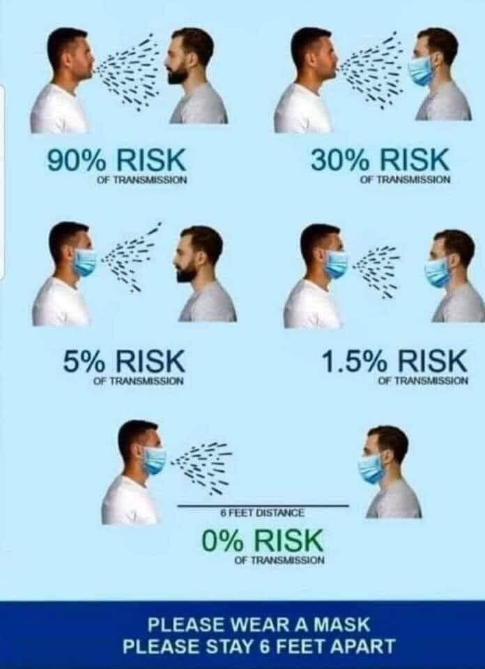 متوجه صحت و سلامت فامیل و دوستان باشید کرونا را جدی بگیرید...😷😷
