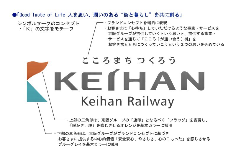 今日は #ロゴマークの日 ✨／ 京阪のロゴマーク。