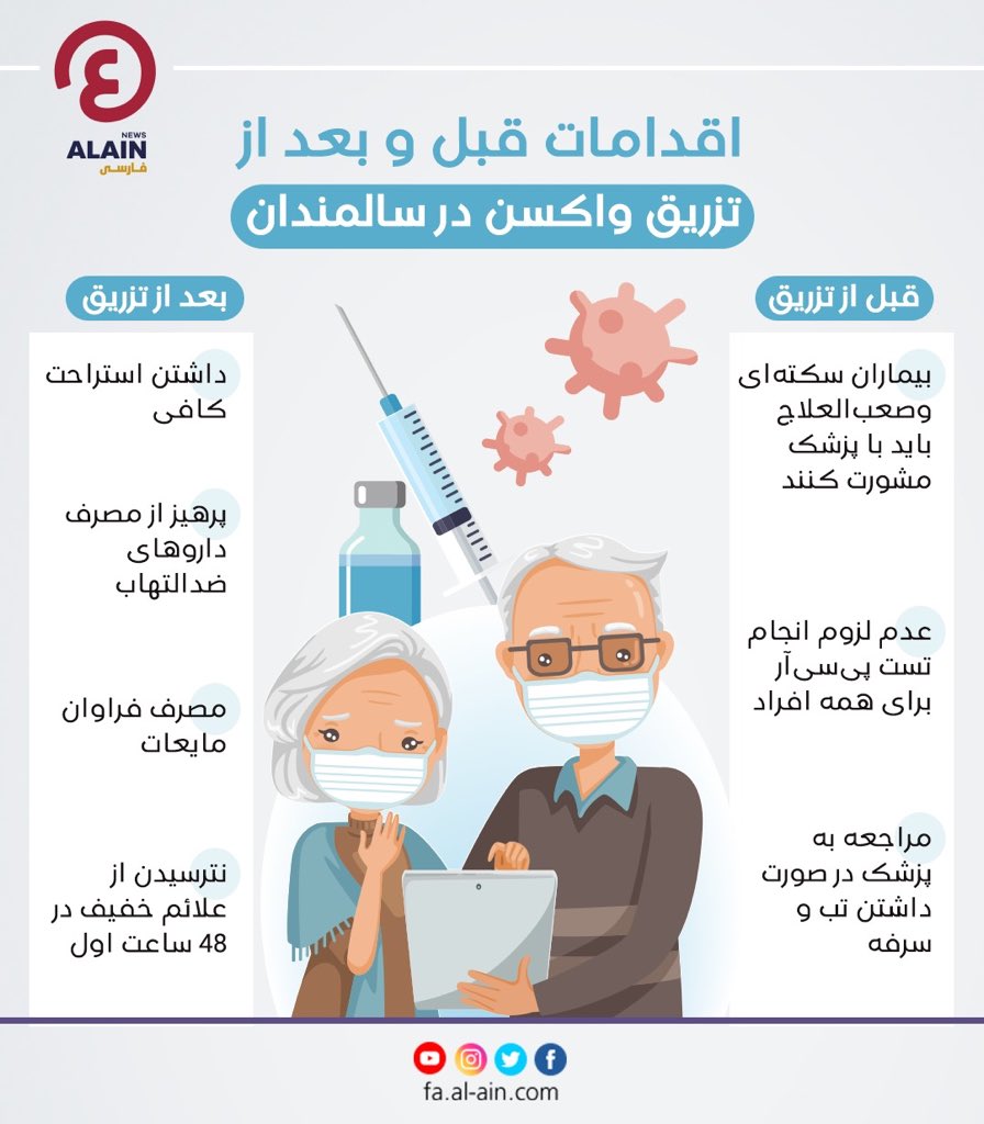 تطبیق واکسین کرونا... اقدامات قبل از واکسین بعد واکسین .. 😓😤😪😫🗣