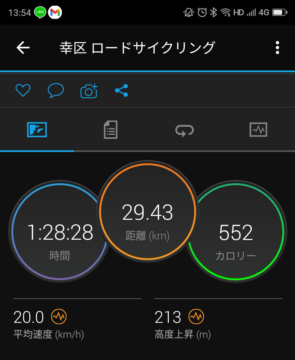 nikachan14run's tweet photo. 今日の結果。
昨日雨が沢山降ったから路面の水溜まりを考慮して、読売ランドは行かず近辺で #サイクリング してきた🚴
1枚目は夢見ヶ崎動物公園の坂の手前とオークリーマン(自分)😎
#ロードバイク
#ロードバイク初心者
#SPECIALIZED
#AllezSprintDisc
#Oakley
#jawbreaker https://t.co/dgFktikRLh