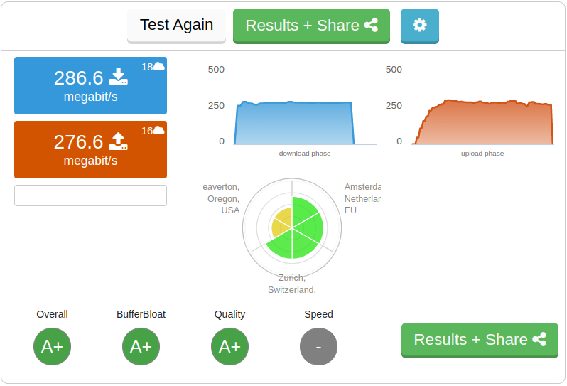 linux4kix's tweet photo. @sahajsarup @geerlingguy #ClearFog Pro for my office, root@OpenWrt:~# uptime
04:57:36 up 800 days, 18:04, load average: 0.00, 0.00, 0.00 https://t.co/3N2kR5r602