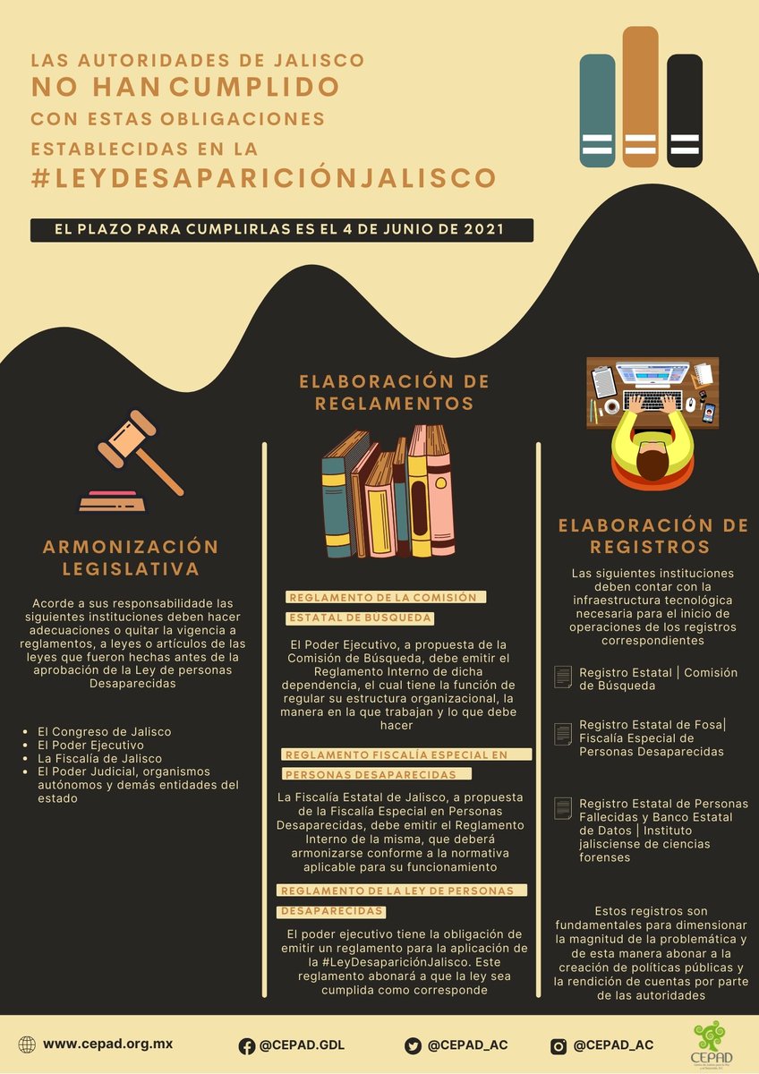 CEPAD_AC's tweet photo. Luego de la entrada en vigor de la #LeyDesapariciónJalisco el @GobiernoJalisco, el @LegislativoJal y otras dependencias no han cumplido con algunas de sus obligaciones para su adecuada implementación 

Esto limita que los derechos de desaparecidos y sus familias sean garantizados https://t.co/A972AB7VDZ