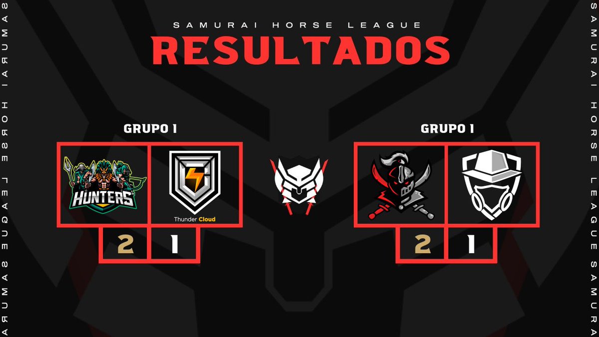 ⛩️RESULTADOS
JORNADA #3

GRUPO 1 • MVP🎖️

▶️2×1 Hunters <a href="/andrezinhozzz/">Andrezinho</a>
▶️2×1 Rev.Latam <a href="/98Adrianmarquez/">Adrian M</a>

🏆 SHL SUPERCOPA #2