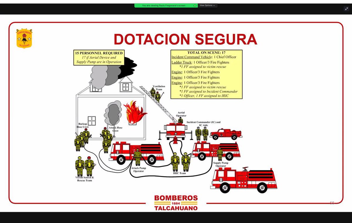Sesta_Compagnia's tweet photo. En conjunto a las compañías de la Confederación de Compañías Italianas en Chile participamos de la academia virtual “Evaluación de Incendios Estructurales” dictada por el Comandante Paolo Fregonara de @CBTalcahuano
👉🏻 https://t.co/M2vXQwayi7 
#AddestramentoQuotidiano #SestaCBV https://t.co/UZj4abhkbN