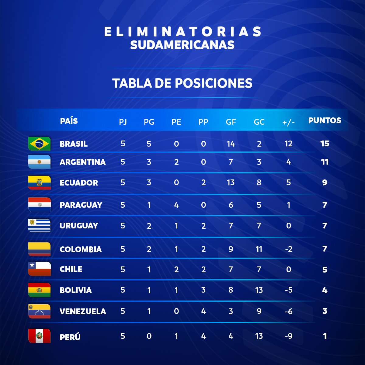 FIFA World Cup Qualifiers CONMEBOL Group Stages Couch Guy Sports