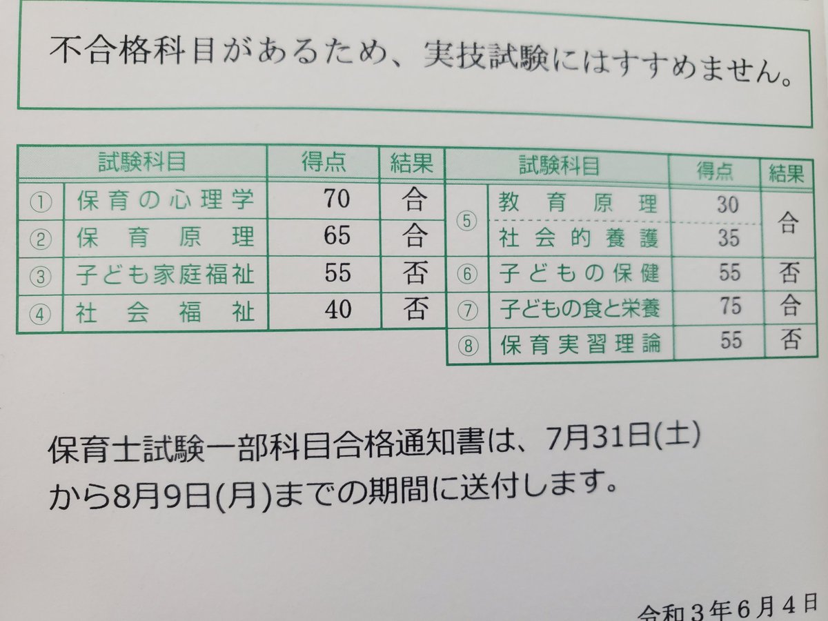 保育士試験結果 Twitter Search