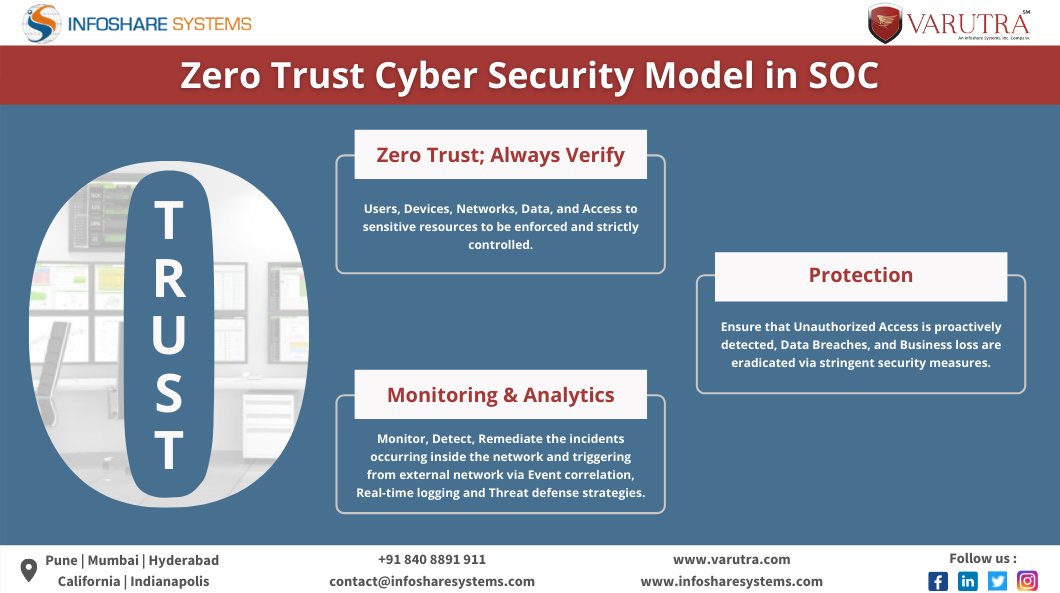 Infosharenew's tweet image. Now maximize the #security and increase visibility into #threat landscape by incorporating the #ZeroTrustModel in #SecurityOperationsCenter (#SOC) to protect the organization&apos;s critical infrastructure.

infosharesystems.com

#informationsecurity #infosec #digitalforensic