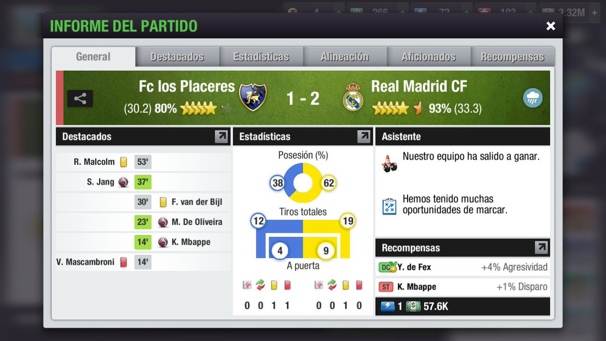 Victoria de <a href="/REALMADRIDCF/">Real Madrid Fans</a> 2-1 ante #FClosplaceres los merengues jugaron por la jornada 11 en un partido muy Electrizante lograron la Victoria para seguir en busca de la #Liga el MVP del partido se lo llevó el Defensa Y.de Fex ¡HALA MADRID!