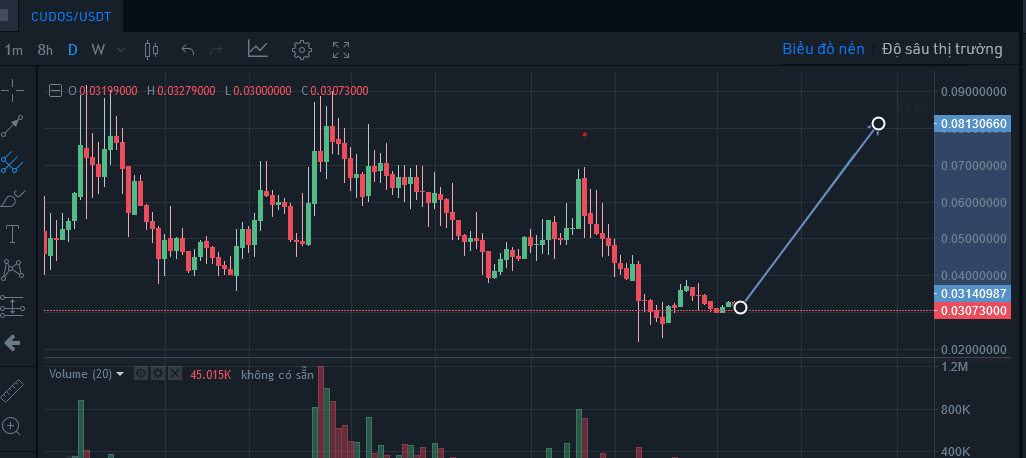 MarcMandzukic's tweet photo. $Cudos
Buy it before it's too late... https://t.co/ZYOygIpkEF