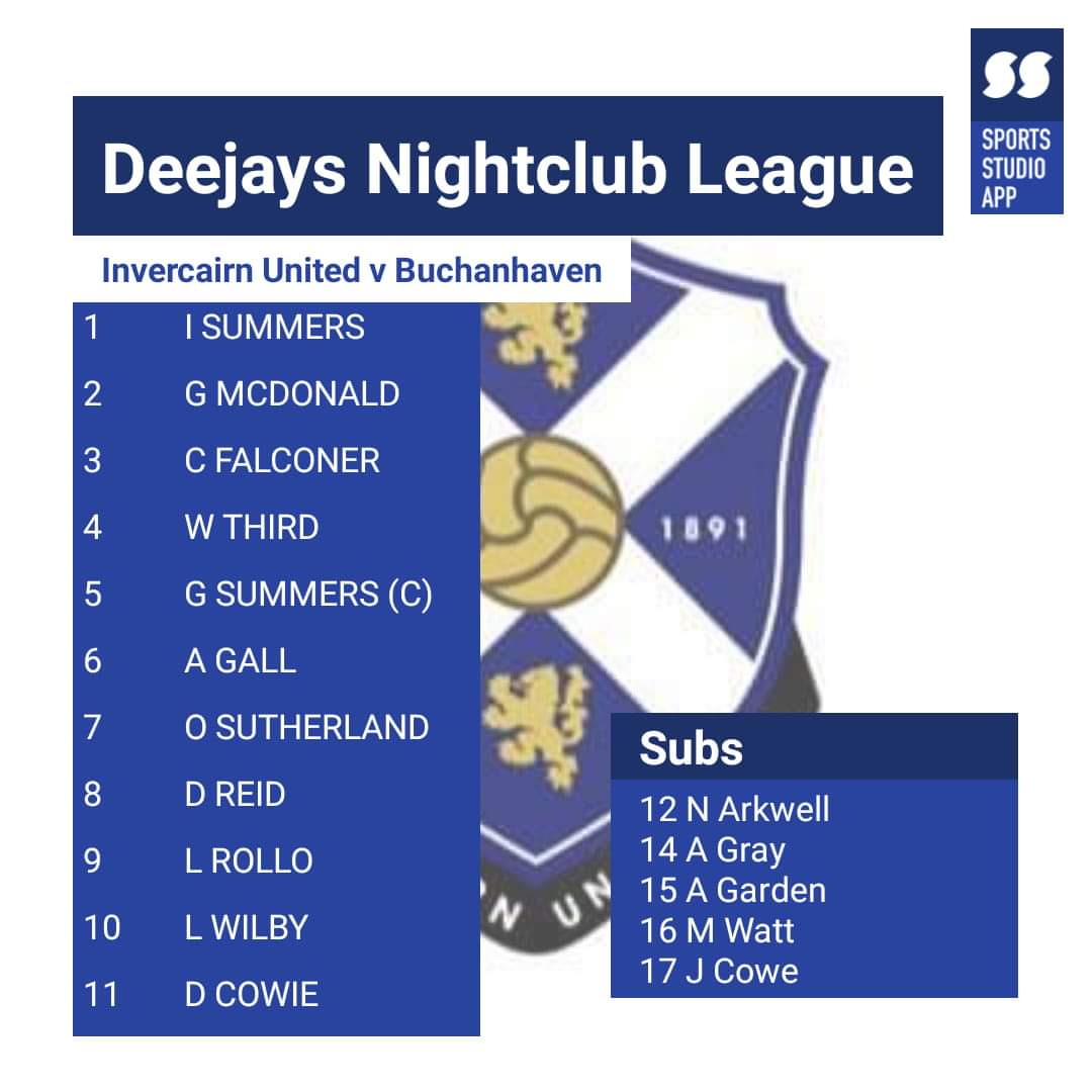 RESULT:
BELGER 7-2 <a href="/buchanhavenfc/">Buchanhaven FC</a>

Scorers:
<a href="/danielreid1992/">daniel reid</a> ⚽⚽
Gio ⚽⚽
Dan Cowie
<a href="/Rollo1990/">Liam Rollo</a>
(OG) 

Picked up where we left off, great way to start the league campaign.
7 goals and 3 points. 

#MoniBelgers