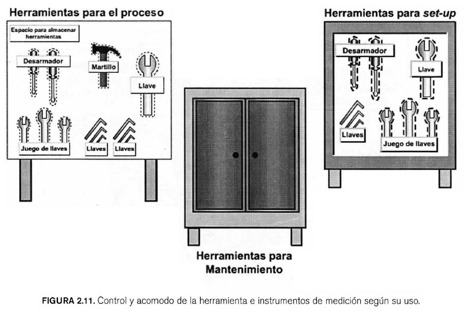 PillsProcess's tweet image. 11. Mantenga las herramientas que se utilizarán lo más cerca posible del punto de uso.
Libro Conceptos y reglas de Lean Manufacturing 2da
Autor Alberto Villaseñor; Edber Galindo
#LeanManufacturingFactory 🧑‍🏭👩‍🏭