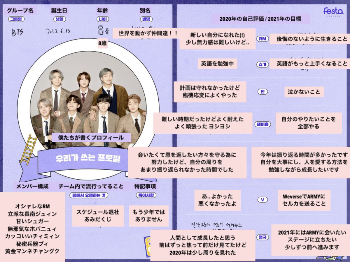 Bts Ari 21 Bts Festaのプロフィールを和訳しました チーム内で流行ってること スケジュール退社 あみだくじ 特記事項 もう少年ではありません バンタンのプロフィールが可愛すぎる メンバー別の方も和訳が終わり次第どんどん追記していき Bts Ari 21 Bts Festaのプロフィールを和訳しました チーム内で流行ってること スケジュール退社 あみだくじ 特記事項 もう少年ではありません バンタンのプロフィールが可愛すぎる メンバー別の方も和訳が終わり次第どんどん追記していき