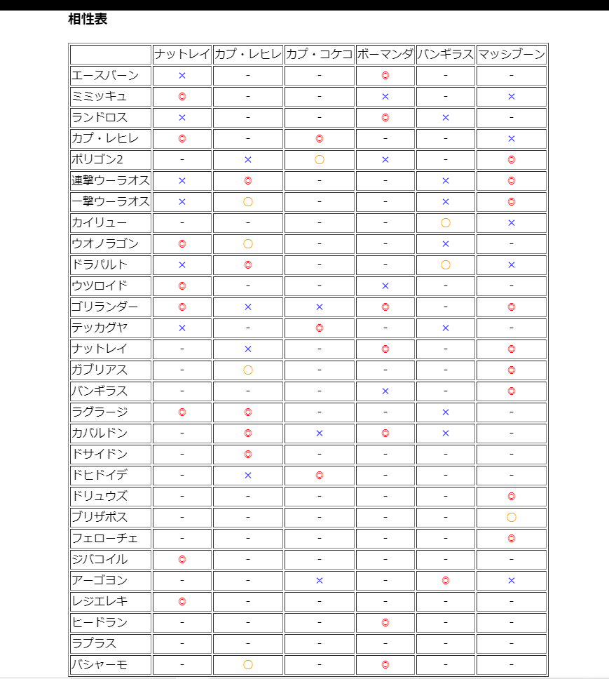 なんとなく ヤーティサポートツールのweb版を公開しましたぞｗｗｗ 画像のように ヤーティを入力すればヤーティの穴が表示されますなｗｗｗ スマホ Pc両対応ですなｗｗｗ バグや改善提案が有ればリプライをお願いしますぞｗｗｗ 感想も欲しいですなｗｗｗ