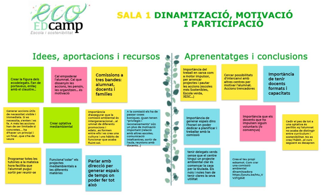 ecoedcamp's tweet photo. #aramateix a la sala 1 del @ecoedcamp parlem de motivació, participació i dinamització. Parlem d’escola i sostenibilitat.
👇 MÉS INFO
https://t.co/3KpdF9SHAD
#EscolesSostenibles @escolesXESC @escolesFEP @Esenred @ecoFEP @eco_FEP @FundacioBofill @edcampCAT https://t.co/42lBjG9s9w