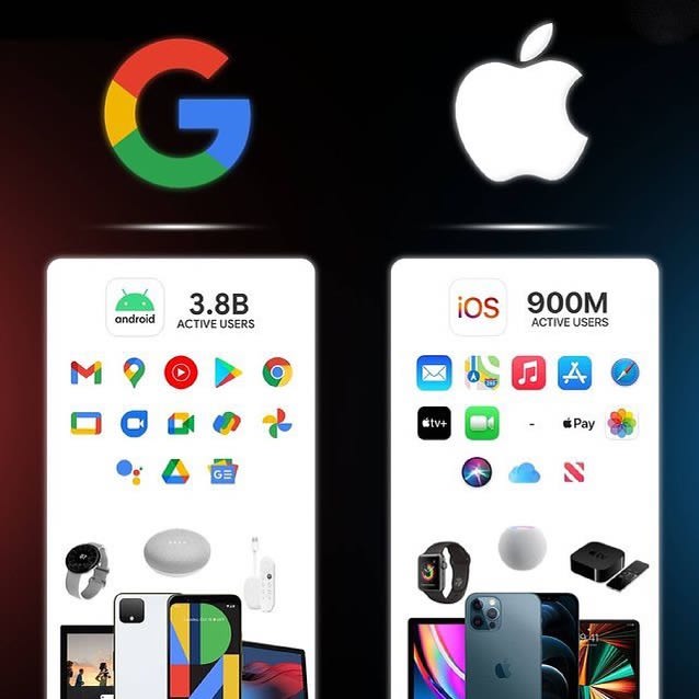 techotricks's tweet image. #Android Vs #IOS Active Users