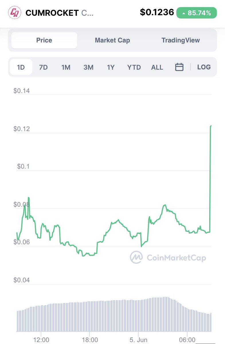 To people who say <a href="/elonmusk/">Elon Musk</a> doesnt control markets

This just shows how he can control the market.

#BTC