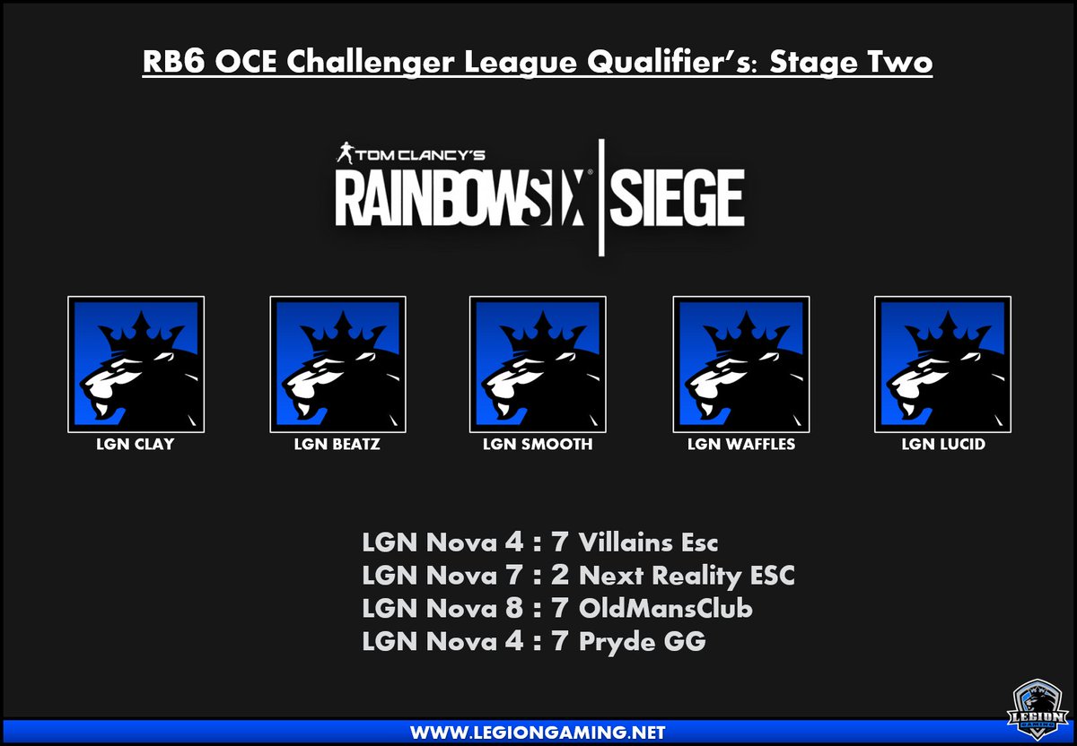 LGN Nova snapping 2 out of 4 OCE Qualifying matches. Bring it home lads. #R6S #esports #legiongaming