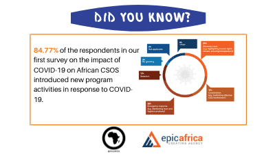 EPIC_Africa_'s tweet photo. Don’t miss the pan-African survey tracking the impact of COVID-19 on African CSOs organized by @epic_africa_ and @AfricanNGOs, looking forward to another comprehensive report on how this data has evolved for #AfricanCSOs. #AfricanCSOdata https://t.co/jsAEMLzmbn