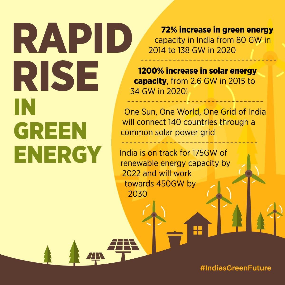 Sudarshan Goel Indiasgreenfuture T Co G0kberok8r Twitter