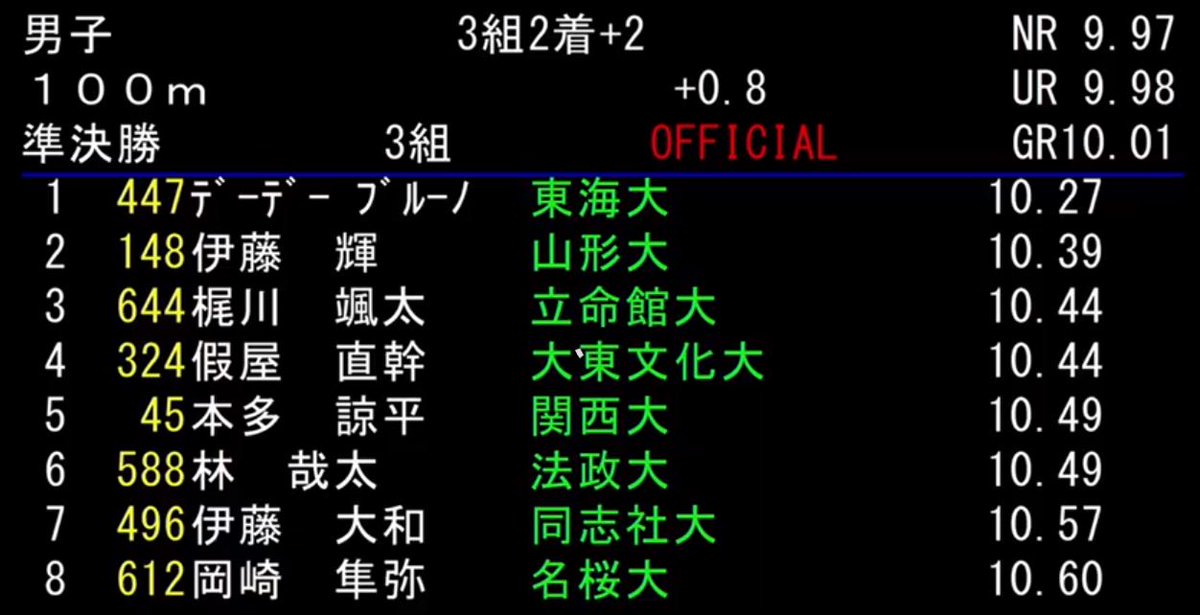遠藤 大河 Taiga0504taga Twitter 遠藤 大河 Taiga0504taga Twitter