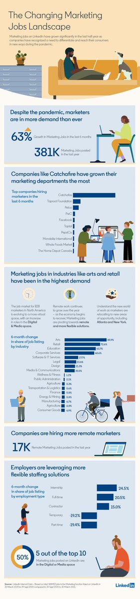 ArnaultChatel's tweet photo. Why @mbadmb @HUBInstitute @EFAP_ ?

@LinkedInFrance dévoile les postes et compétences marketing les plus recherchés par les employeurs

👉🏻 https://t.co/XGzYg2sDAZ

#transfonum #MarketingDigital #mbadmb https://t.co/8d4dKKvMrl
