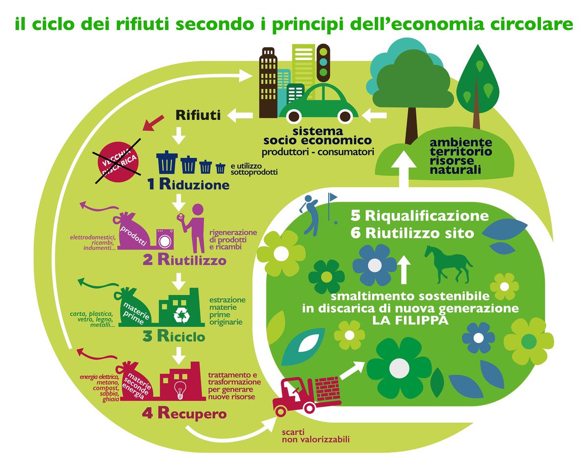 Conoscere per #CostruireilFuturo <a href="/assoambiente/">Assoambiente</a> <a href="/FranFerrante/">Francesco Ferrante</a> <a href="/robdellaseta/">Roberto Della Seta</a> <a href="/erealacci/">Ermete Realacci</a> <a href="/SymbolaFondazio/">Fondazione Symbola</a> <a href="/RossellaMuroni/">Rossella Muroni</a> @amapola_smart <a href="/sergio_vazzoler/">Sergio Vazzoler</a>