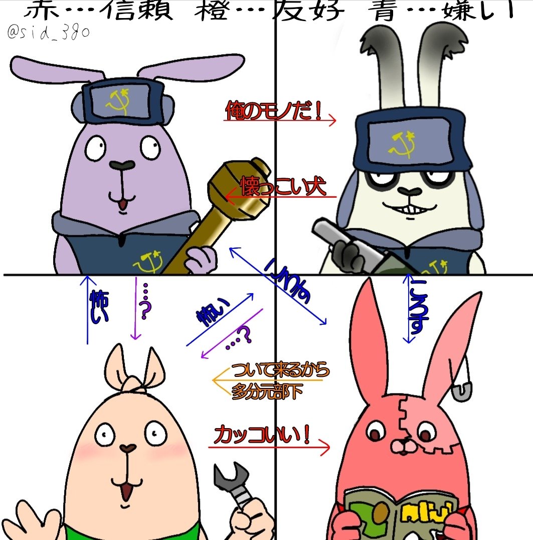 ｳｻﾋﾞｯﾁ Twitter Search