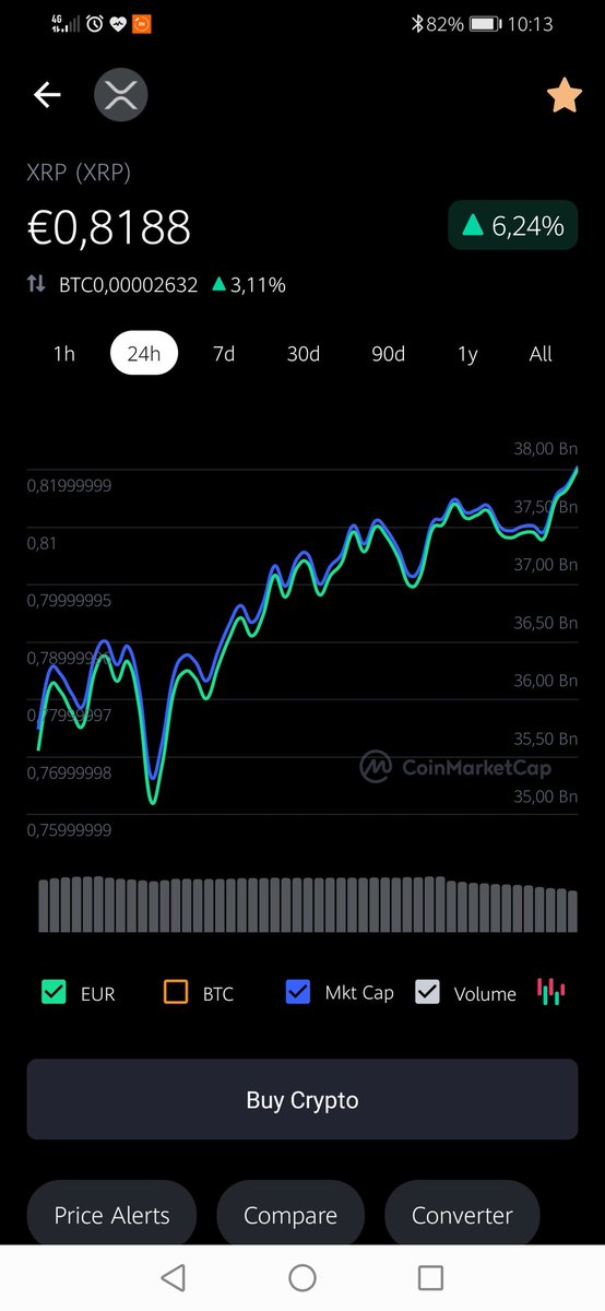 efstathiou1924's tweet photo. #XRP is up 🚀☝️☝️ #cryptomarket #crypto #CoinMarketCap https://t.co/OajQ8Saubf