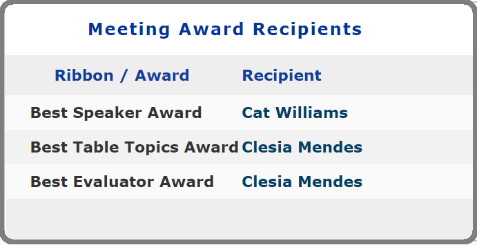 ClesiaMendescom's tweet photo. Delighted to have won both the Best Table Topics and Best Evaluator Awards at Chester Speaking Club on 2nd June. 

How does it get any better than this? 

To join us online as a guest please email vpmembership@chesterspeaking.club

#WeAreToastmasters #WhereLeadersAreMade https://t.co/Er1TLhGAqR