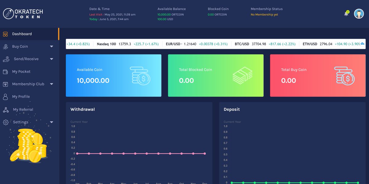 Ortcoin1's tweet photo. With our new software dashboard where you can have wallet of major crypto, you can also sending and receiving  cryptos with zero fee. sign up to check https://t.co/7fvwu0jlfj

#cryptocurrency #Crypto #Bitcoin #Ethereum #ETH #Airdrop #bounty #Ortcoin #ORT #blockchain https://t.co/djZ8Du7nHt