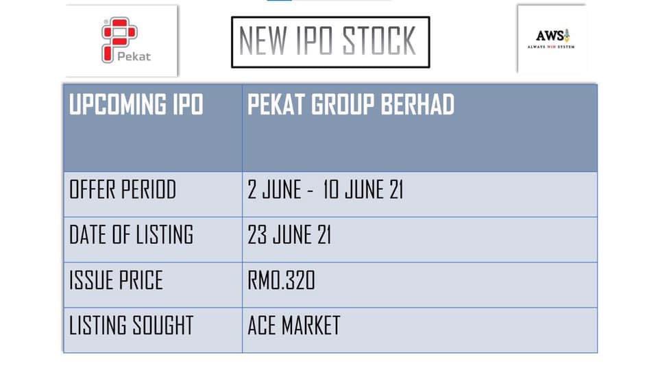 Pekat group berhad share price