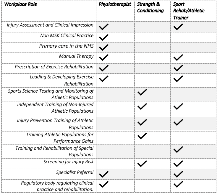 British Journal of Sports Medicine (BJSM) (@bjsm_bmj) on Twitter photo A response to one of the most popular #BJSMBlogs of 2021 by <a href="/consultantPT/">Uzo Ehiogu</a>
S&C or Physio – who are the real exercise professionals?
What about Sport Rehabilitators?
Thanks to this group of authors for sharing their perspective blogs.bmj.com/bjsm/2021/06/0… A response to one of the most popular #BJSMBlogs of 2021 by <a href="/consultantPT/">Uzo Ehiogu</a>
S&C or Physio – who are the real exercise professionals?
What about Sport Rehabilitators?
Thanks to this group of authors for sharing their perspective blogs.bmj.com/bjsm/2021/06/0…