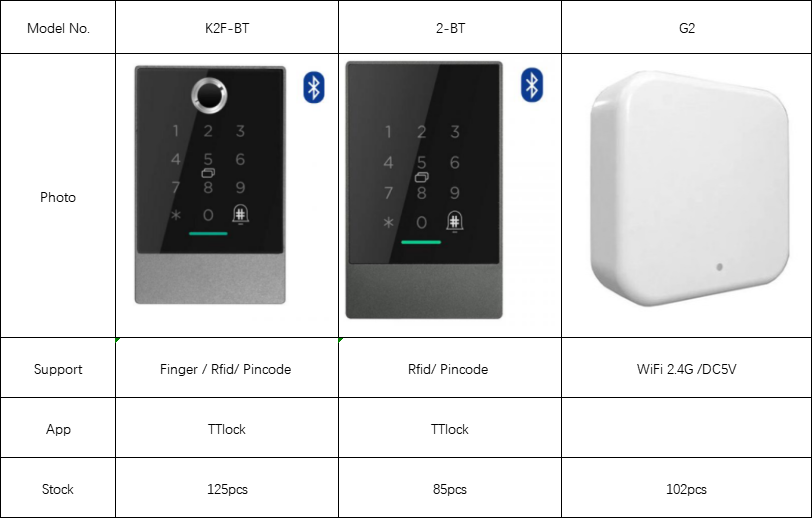 S4AccessControl tweet picture