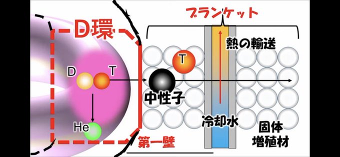 核融合のtwitterイラスト検索結果