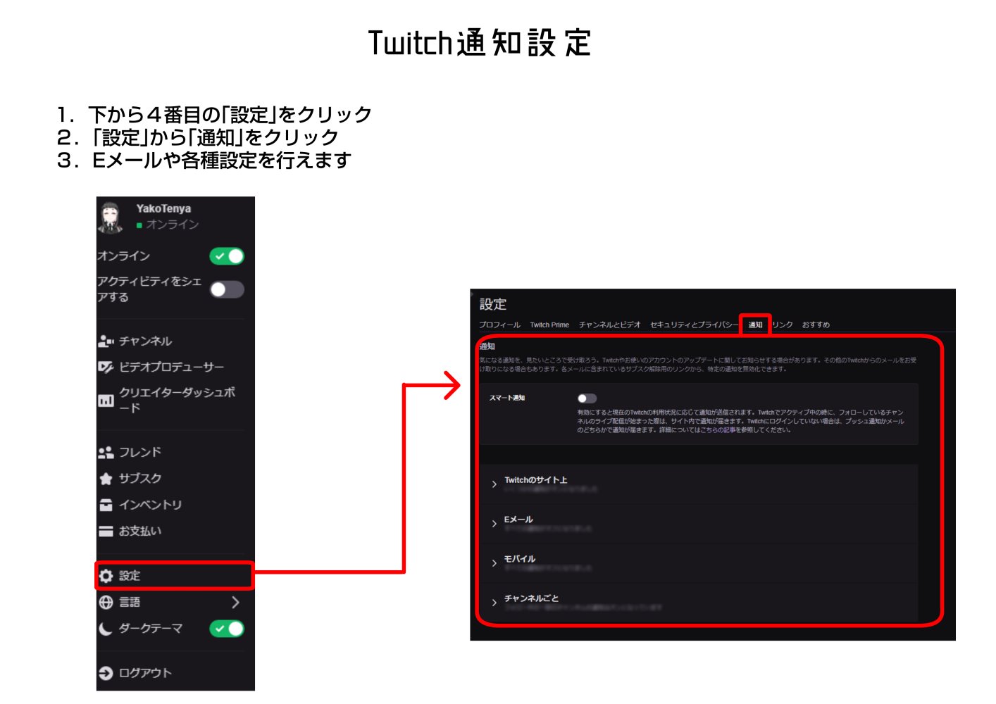 Twitch登録方法他 Twitter