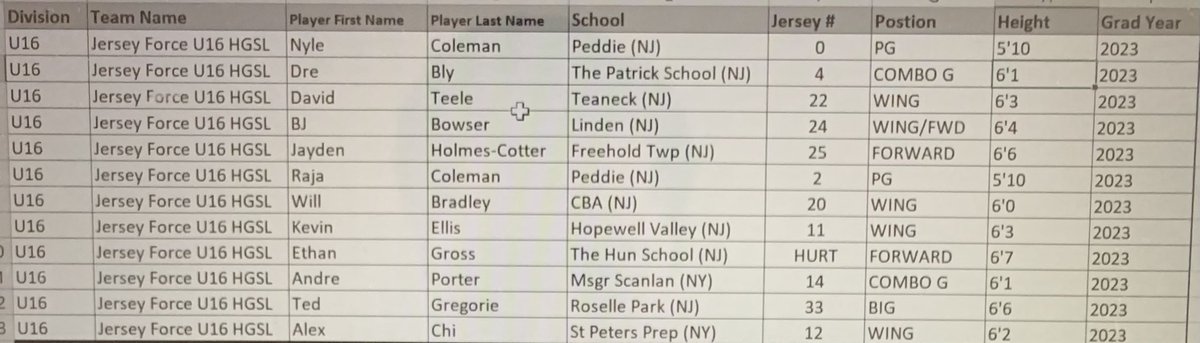@jerseyforce_ (@jerseyforce_) on Twitter photo good luck to our U16 Elite team in their 10a bracket play 1st round game at <a href="/Eleve11Hoops/">Eleve11Hoops</a> #TheCollision
•
Coaches, check out this crew & get some of our extremely talented c/o 2023 guys on your radar for the July Live Period
Live Stream🔗: ballertv.com/events/the-col…
#theforceway good luck to our U16 Elite team in their 10a bracket play 1st round game at <a href="/Eleve11Hoops/">Eleve11Hoops</a> #TheCollision
•
Coaches, check out this crew & get some of our extremely talented c/o 2023 guys on your radar for the July Live Period
Live Stream🔗: ballertv.com/events/the-col…
#theforceway