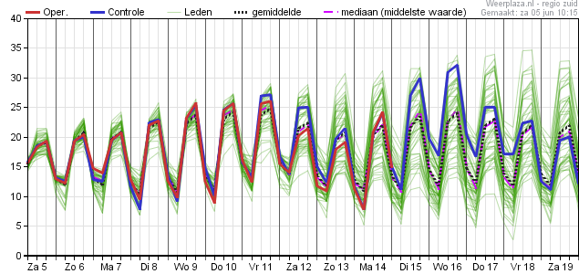 MeteoNederland's tweet photo. weerpluim 5 juni 2021 https://t.co/3hx0Zkk89B