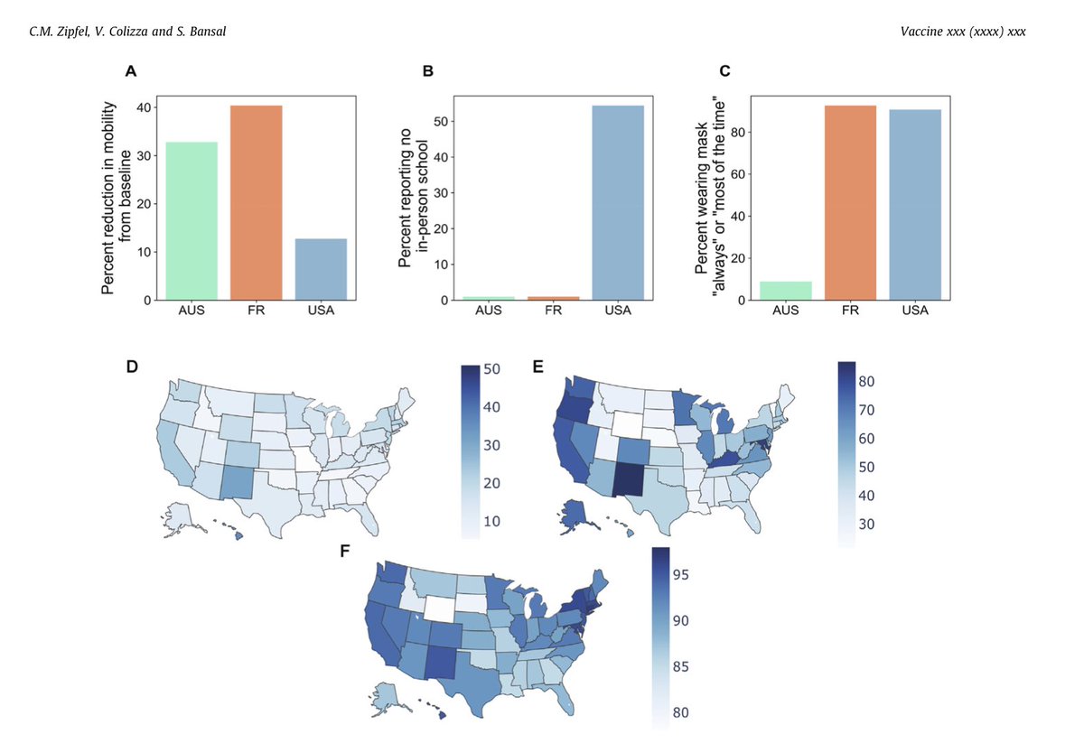 Alessandro Vespignani (@alexvespi) on Twitter photo Flu thoughts in the editorial by <a href="/casey_zipfel/">Casey Zipfel, Ph.D.</a> <a href="/vcolizza/">Vittoria Colizza</a> & <a href="/bansallab/">Shweta Bansal</a>
“The missing season: The impacts of the COVID-19 pandemic on influenza”
sciencedirect.com/science/articl… Flu thoughts in the editorial by <a href="/casey_zipfel/">Casey Zipfel, Ph.D.</a> <a href="/vcolizza/">Vittoria Colizza</a> & <a href="/bansallab/">Shweta Bansal</a>
“The missing season: The impacts of the COVID-19 pandemic on influenza”
sciencedirect.com/science/articl…