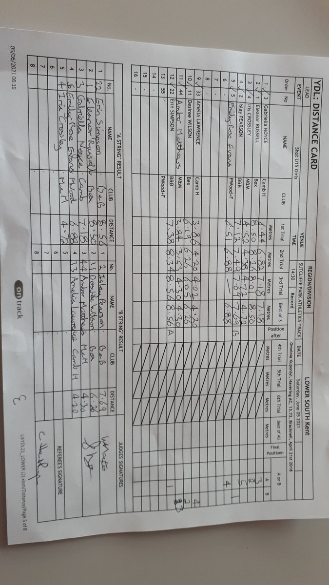 Ingrid2047's tweet photo. The results of the u15 girls shot at the YDL LAG southern match 
@CambridgeH https://t.co/etMbDsUeCK