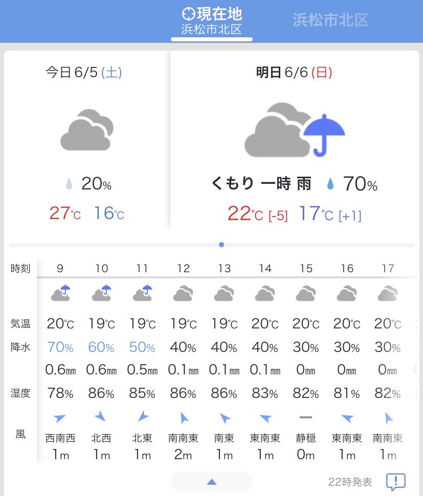 浜松戦闘ごっこ社 明日6 6奥山の天気概況 10サバ午前7名 午後6名 森林1000サバ終日貸切 ですが 午前中は雨模様につき中止 午後から10サバ開催します 午後からの10サバ飛入り歓迎 8カフェも開店 浜松 サバゲー 浜松サバゲー 森林サバゲー 浜松戦闘ごっこ社 明日6 6奥山の天気概況 10サバ午前7名 午後6名 森林1000サバ終日貸切 ですが 午前中は雨模様につき中止 午後から10サバ開催します 午後からの10サバ飛入り歓迎 8カフェも開店 浜松 サバゲー 浜松サバゲー 森林サバゲー