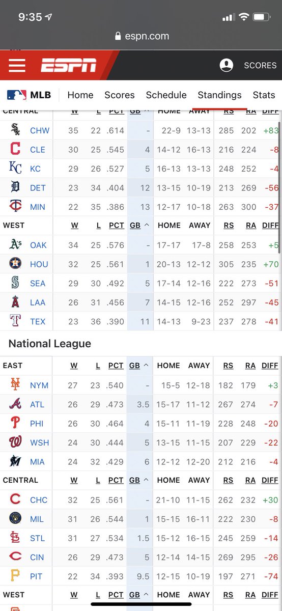 KeithMichelsen's tweet photo. Chi Town Advantage... no team in MLB are better that the Cubs and White Sox at home @espn https://t.co/3uoPLyDiD2