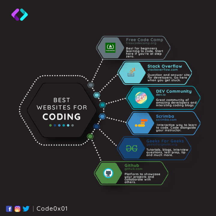 codeonexyz's tweet image. Best websites for #coding