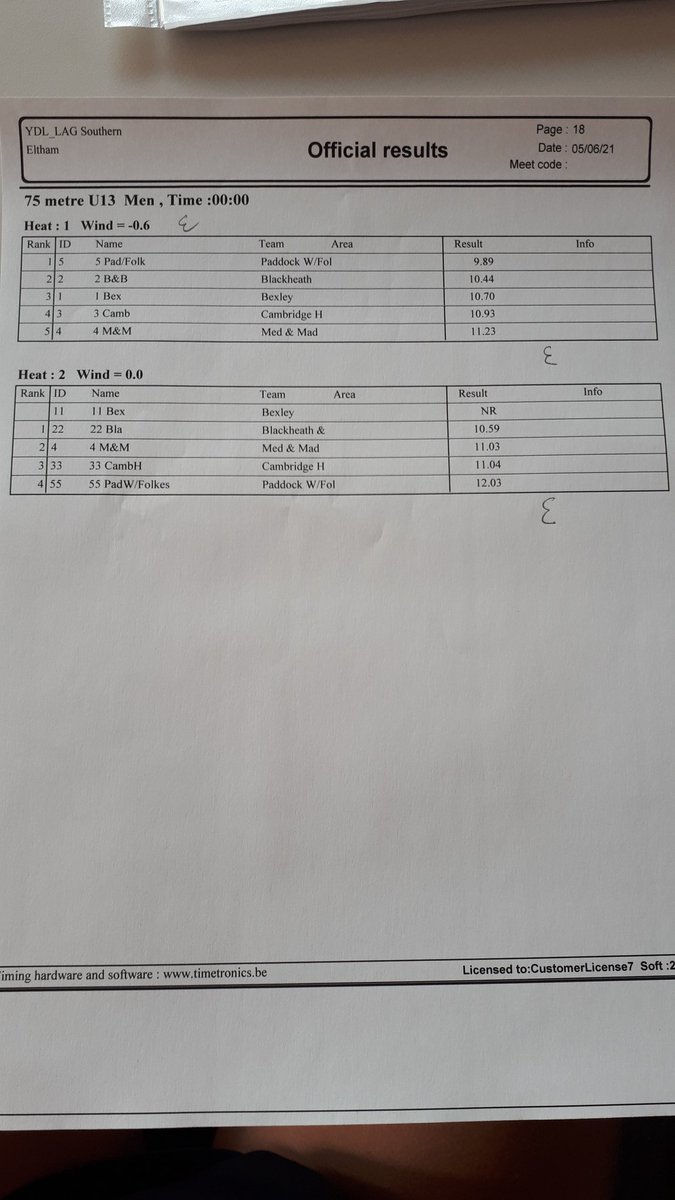 Ingrid2047's tweet photo. Results of the u13 mens 75m at the YDL LAG southern match 
@CambridgeH https://t.co/tkXMpv54xN